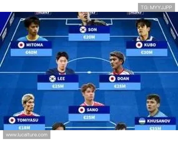 亚足联最贵阵估价近3亿三笘薰压阵